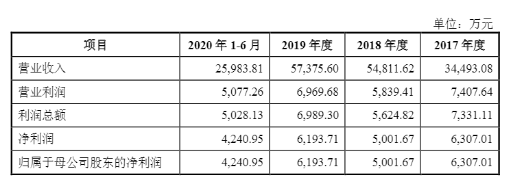 光伏企業(yè)歐晶科技成功過會！