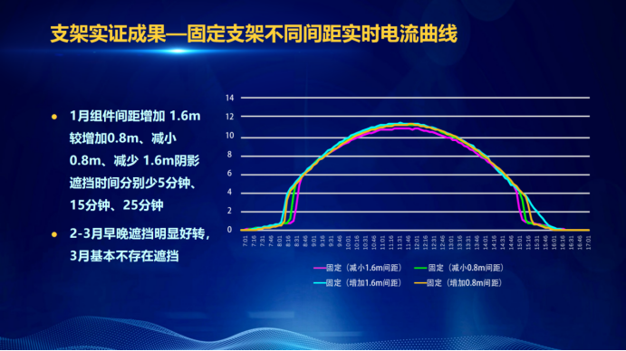 31家廠商、69種產(chǎn)品、161種實驗方案，國家光伏儲能實證實驗平臺“動真格”了！