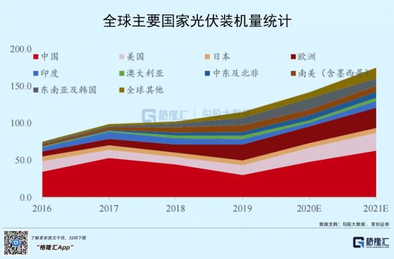 光伏行業(yè)“水深魚大”，各路資本紛紛“殺入”！