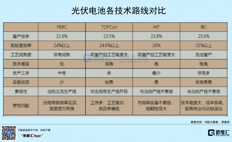 光伏行業(yè)“水深魚大”，各路資本紛紛“殺入”！