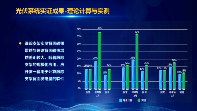 31家廠商、69種產(chǎn)品、161種實驗方案，國家光伏儲能實證實驗平臺“動真格”了！