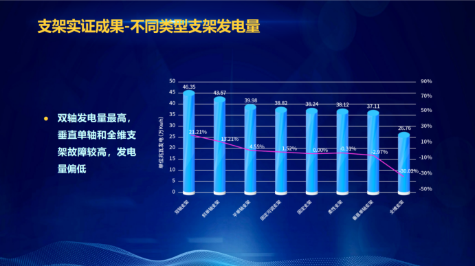 31家廠商、69種產(chǎn)品、161種實驗方案，國家光伏儲能實證實驗平臺“動真格”了！