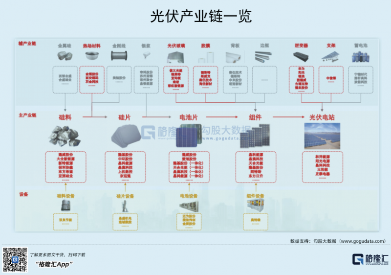 光伏行業(yè)“水深魚大”，各路資本紛紛“殺入”！