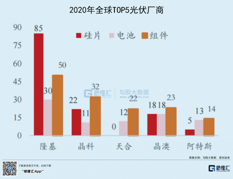 光伏行業(yè)“水深魚大”，各路資本紛紛“殺入”！