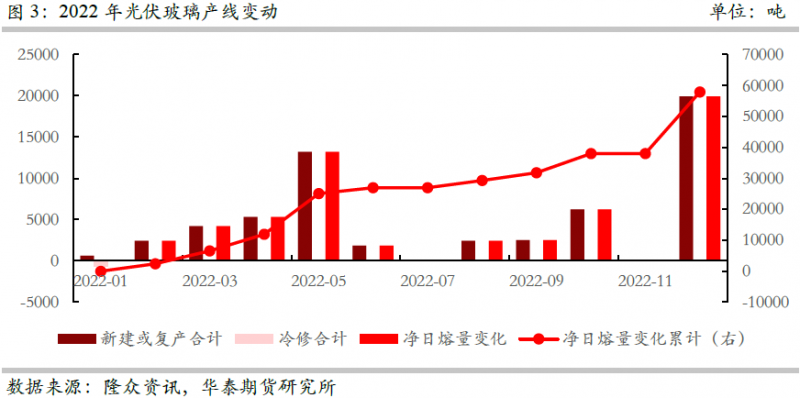 光伏下一個卡脖子環(huán)節(jié)：該材料將嚴重供不應求！