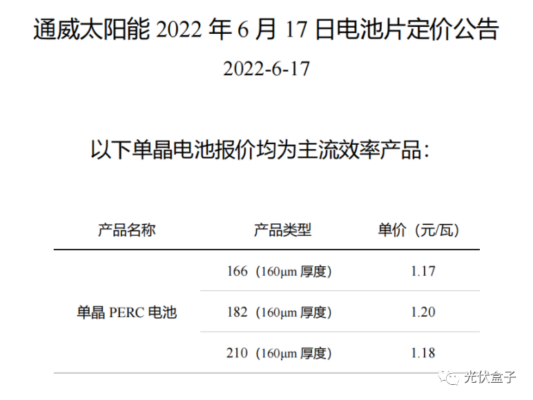 硅料19連漲！市場需求旺盛，短期內(nèi)光伏組件降價渺茫