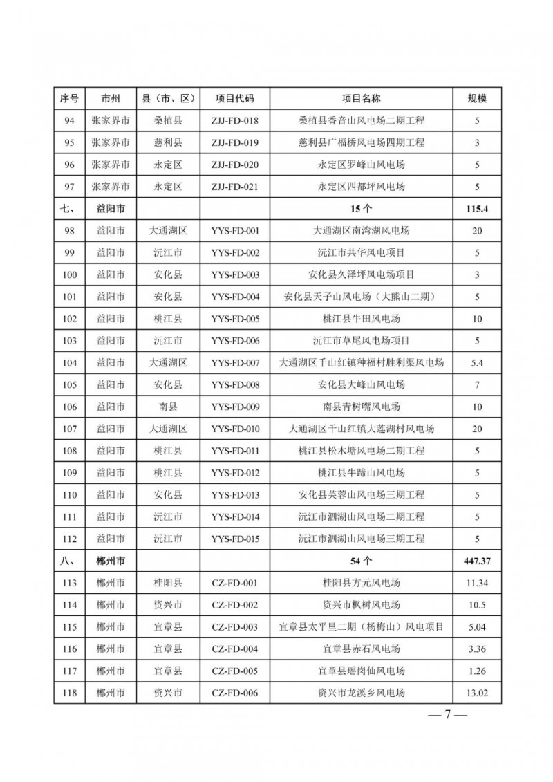 湖南：風光項目批復后半年內(nèi)開工，否則文件作廢