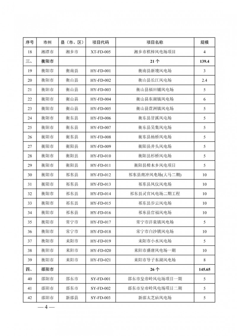 湖南：風光項目批復后半年內(nèi)開工，否則文件作廢