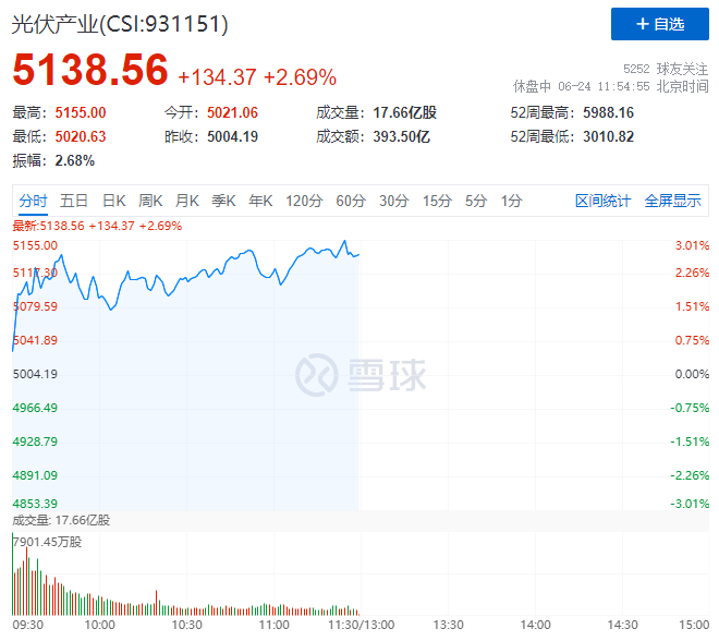 隆基綠能HJT再破世界記錄引爆光伏板塊，HJT概念股全線大漲！