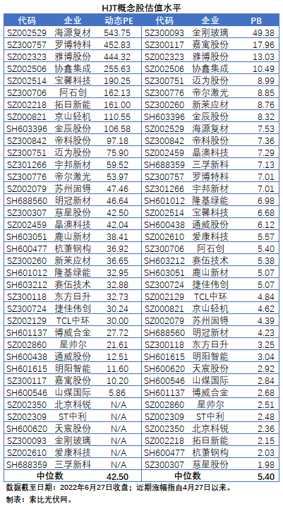 HJT概念股持續(xù)熱炒，這四個(gè)問(wèn)題需要拎拎清楚！