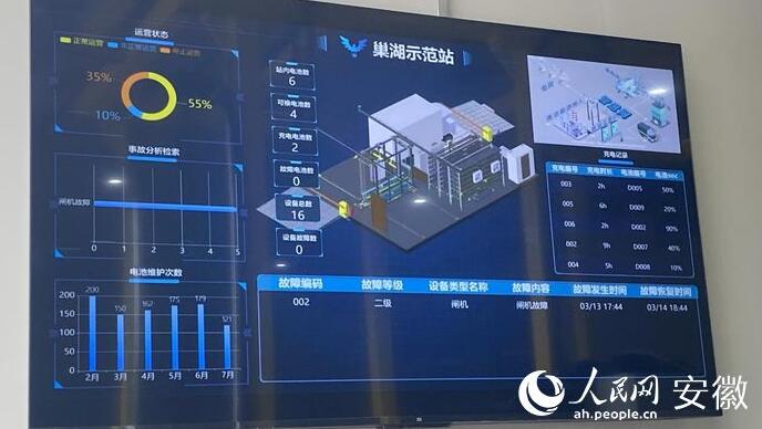 國內(nèi)首座“車、站、電、網(wǎng)”四位一體商用車綜合能源站亮相合肥