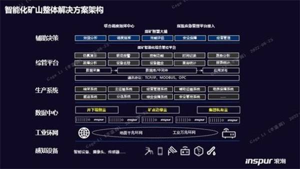 構(gòu)筑智慧礦山基座，浪潮云海超融合助力西北某礦業(yè)集團(tuán)轉(zhuǎn)型升級(jí)