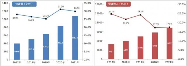 2000萬㎡！中國郵政瞄準(zhǔn)光伏！“光伏+郵件中心”即將大爆發(fā)！