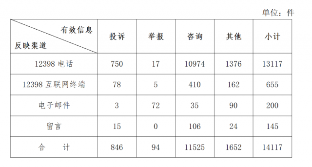 分布式光伏不給并網(wǎng)？補貼發(fā)放和電費結(jié)算慢？國家能源局通報來了
