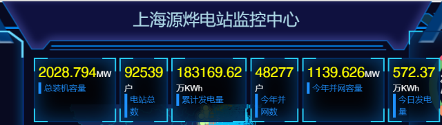 2GW！國家電投上海能科戶用光伏裝機(jī)新突破