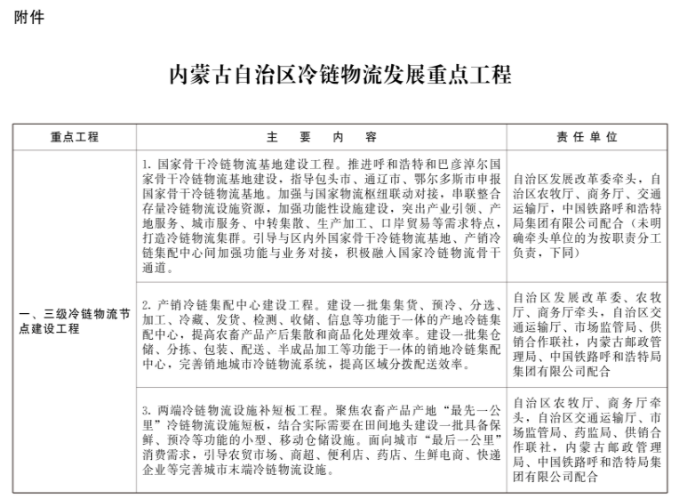 內(nèi)蒙古：新建冷庫鼓勵利用太陽能、自然冷能等清潔能源