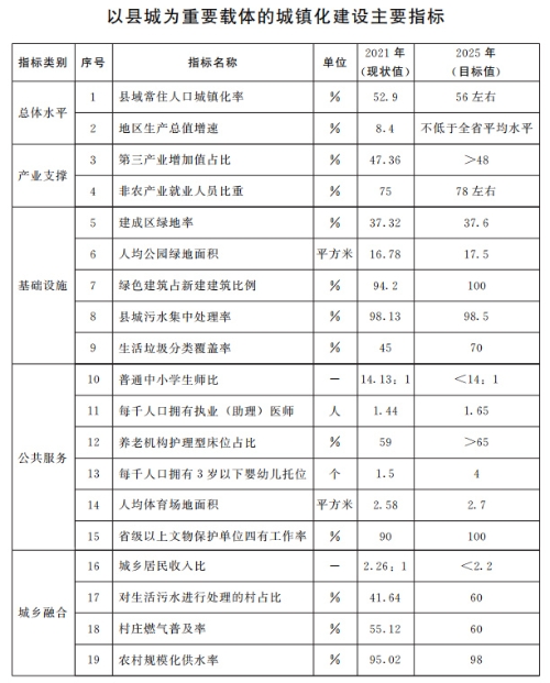 山東：推動整縣分布式光伏規(guī)?；_發(fā) 2025年達(dá)到20GW