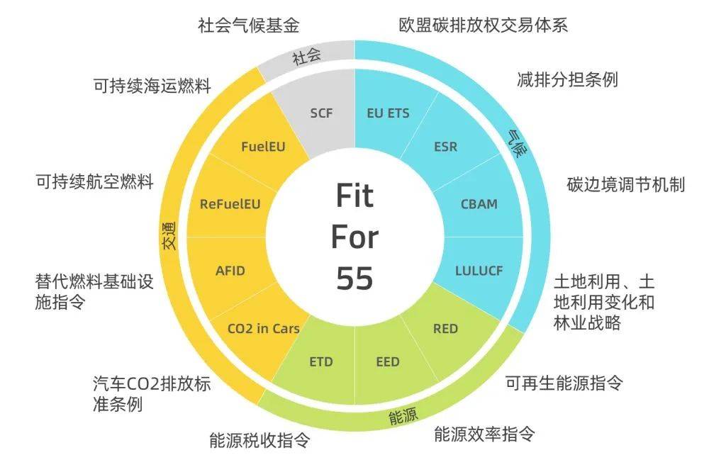 歐盟碳關(guān)稅提前實(shí)施，中國(guó)將遭圍剿?