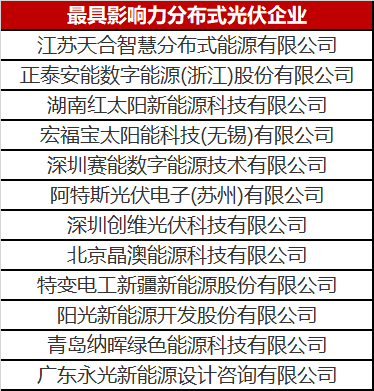 火了一整年的分布式光伏 這份優(yōu)秀企業(yè)名單你值得擁有！