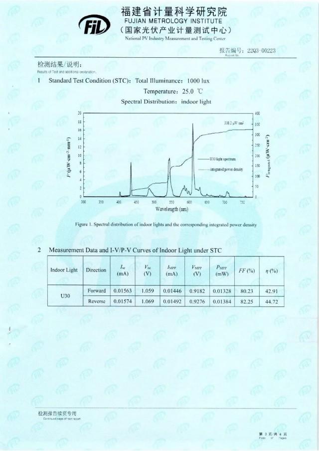 44.72%！脈絡(luò)能源鈣鈦礦光伏電池效率新突破
