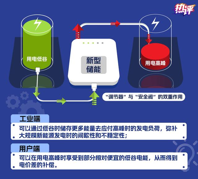 新型儲能，身邊的能源“搬運工”
