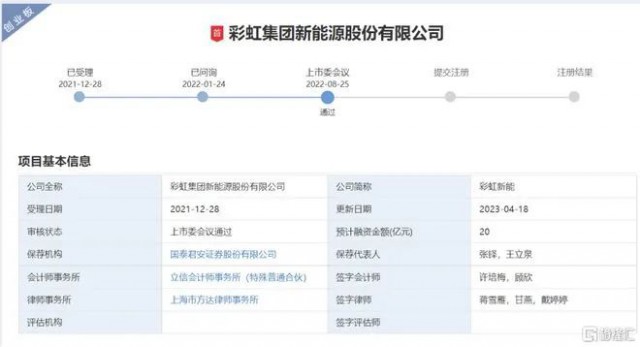 聚焦光伏玻璃 彩虹新能恢復(fù)創(chuàng)業(yè)板上市審核！
