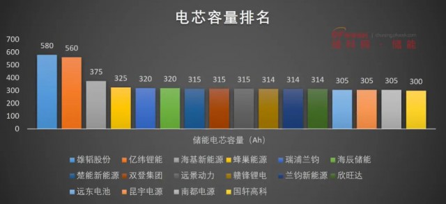 磷酸鐵鋰電池，大容量儲(chǔ)能之路走不通？