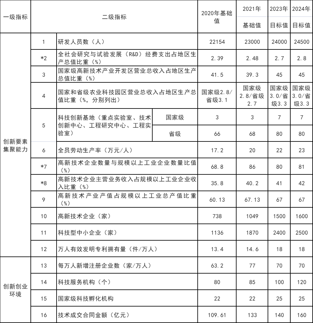 山東威海：打通核電、海上風(fēng)電、海上光伏等能源的上下游產(chǎn)業(yè)鏈