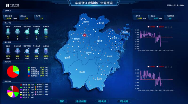 實現(xiàn)“源網(wǎng)荷儲”靈活高效互動，虛擬電廠已成不二之選