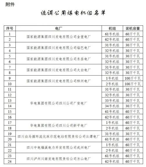 四川: 適時推進未配置儲能風(fēng)電、光伏購買煤電機組容量機制