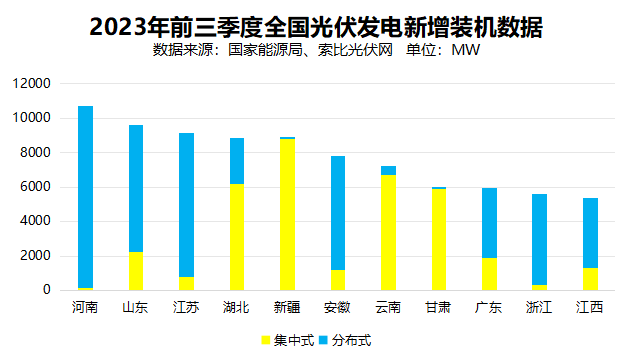 戶用光伏累計裝機超百GW，為鄉(xiāng)村振興、能源轉(zhuǎn)型持續(xù)提供綠色動力