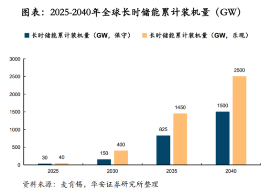 鋰電價格戰(zhàn)愈演愈烈，液流電池助力中國儲能再上新臺階