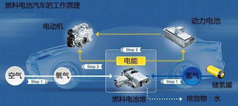 比亞迪獲氫能領(lǐng)域關(guān)鍵專利，新能源汽車再次升維競(jìng)爭(zhēng)