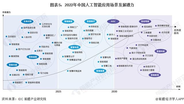 英偉達CEO黃仁勛：AI技術縮小了人類的技術差距，五年內AGI將通過人類測試