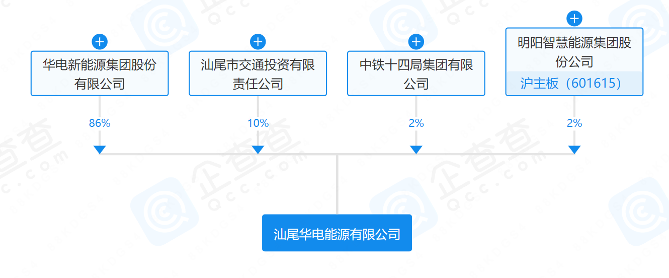 華電、明陽、中鐵等在汕尾成立能源公司