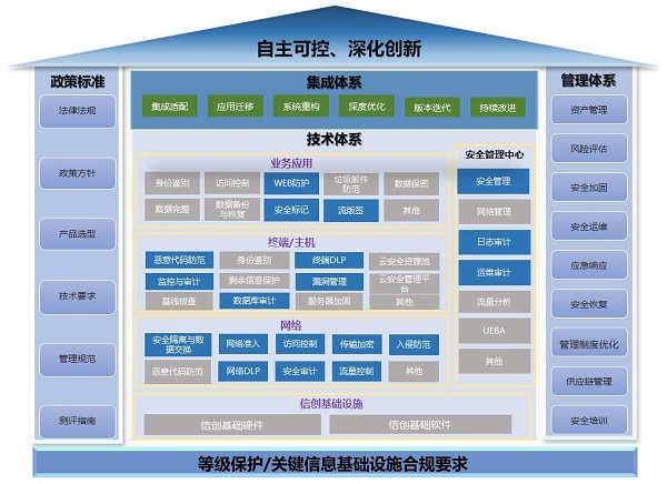 《2023網(wǎng)信自主創(chuàng)新調(diào)研報告》發(fā)布，網(wǎng)御星云助力網(wǎng)安產(chǎn)業(yè)自主創(chuàng)新之路