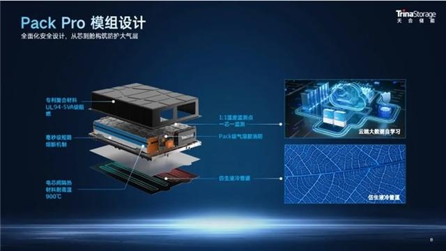 天合儲能工商業(yè)儲能系統(tǒng)Potentia藍海2，一站式內置防護體系